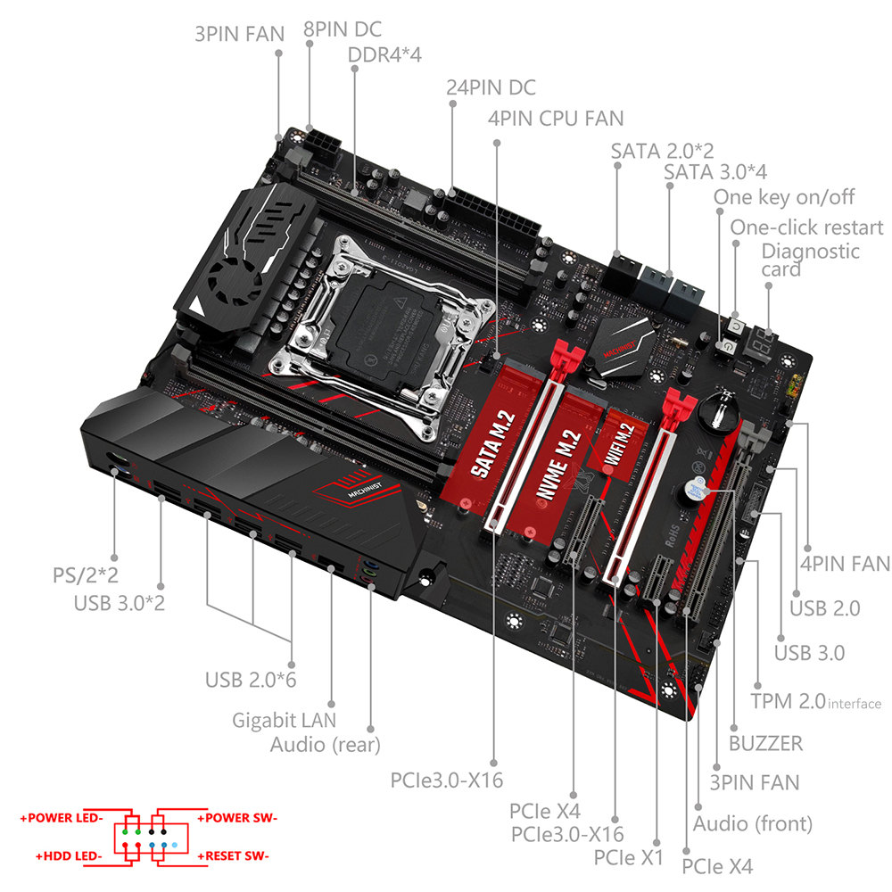 MACHINIST X99 Motherboard Comb - огляд і ціна X99 Dual Cpu Motherboard Combo